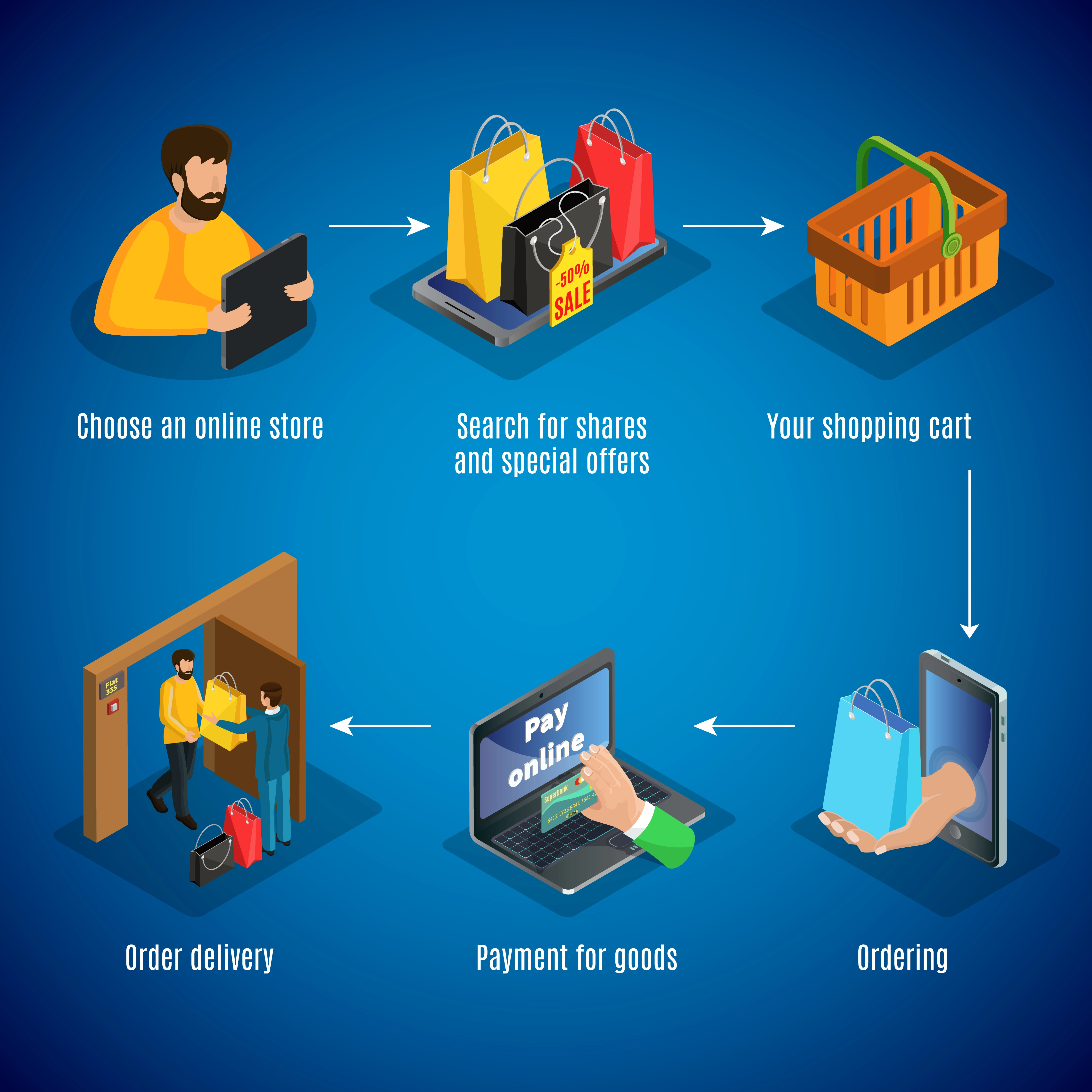 Sipariş Yönetim Sistemleri